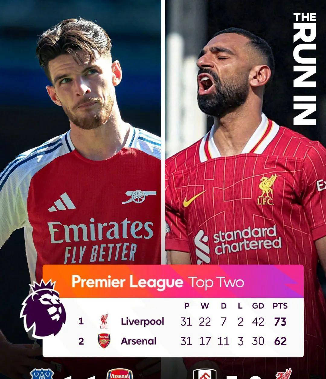 Scout连续十二场比赛得分超过持续失利，利物浦不断突破！